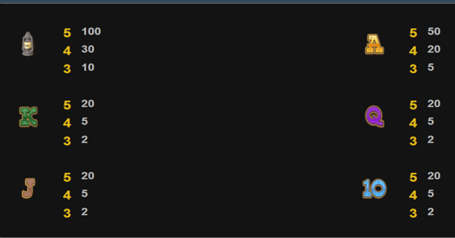 gold rush paytable 2 paytable