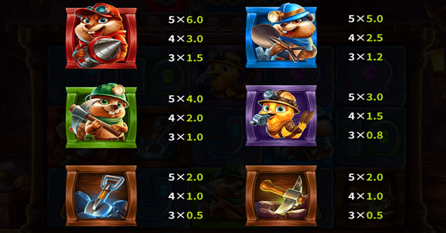 gold rush trio paytable 2 paytable