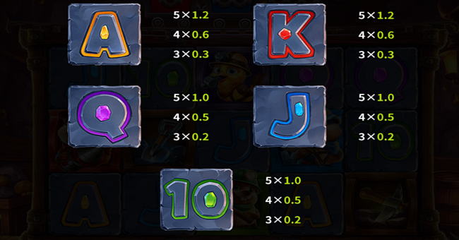 gold rush trio paytable 3 paytable