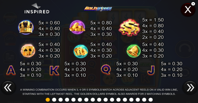 gold spinner paytable 1 paytable