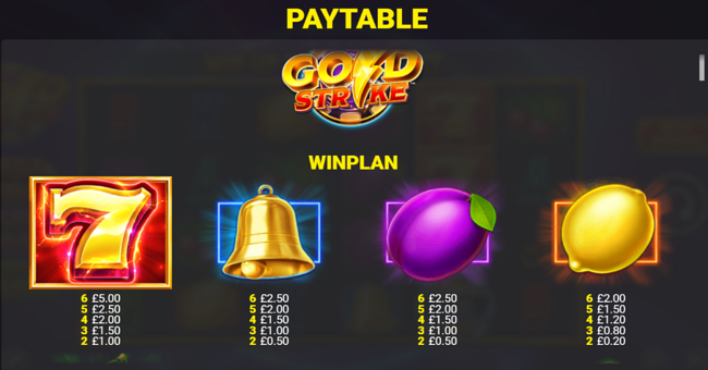 gold strike paytable 1 paytable