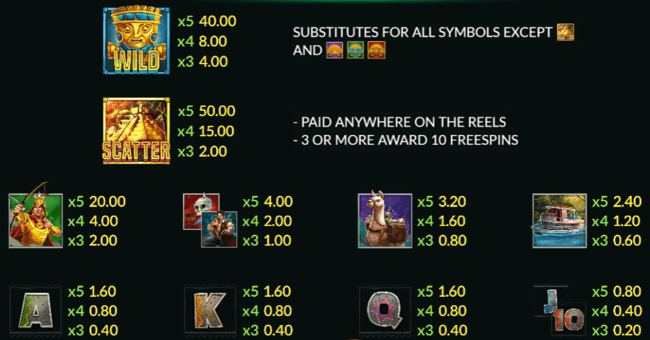 gold trail paytable paytable