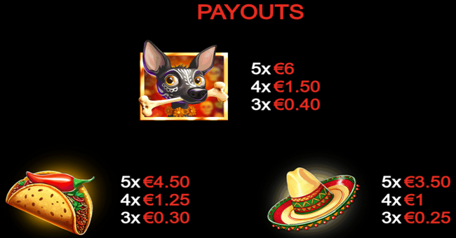 gold trio calacamania paytable 1 paytable