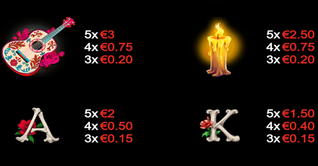 gold trio calacamania paytable 2 paytable