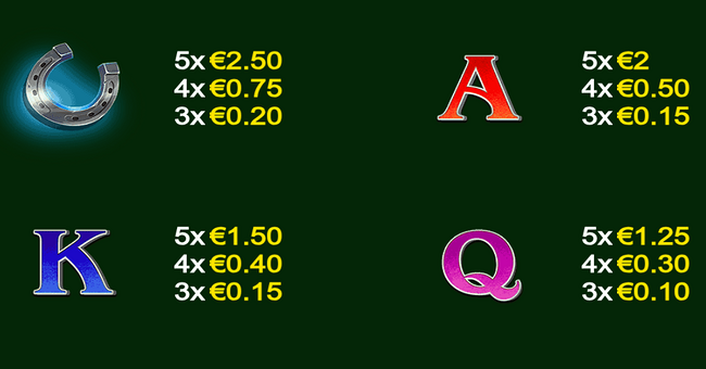 gold trio leprechauns luck race bonanza paytable 2 paytable