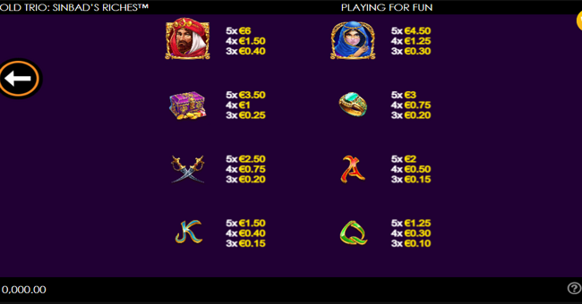 gold trio sinbads riches paytable 1 paytable