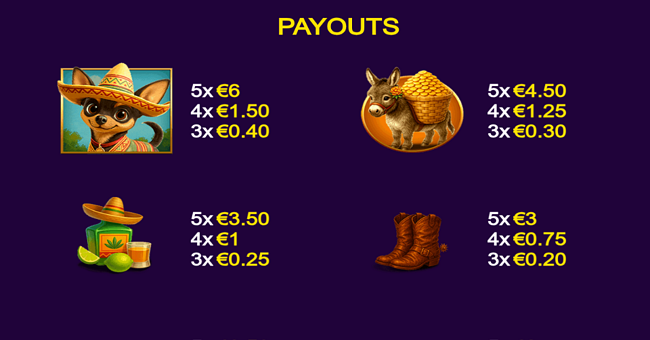 gold trio tres amigos paytable 1 paytable