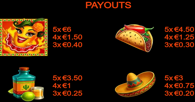 gold trio zones paytable 1 paytable