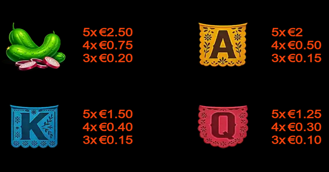 gold trio zones paytable 2 paytable
