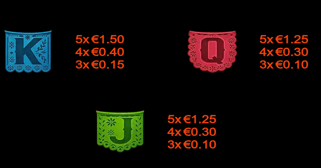 gold trio zones paytable 3 paytable