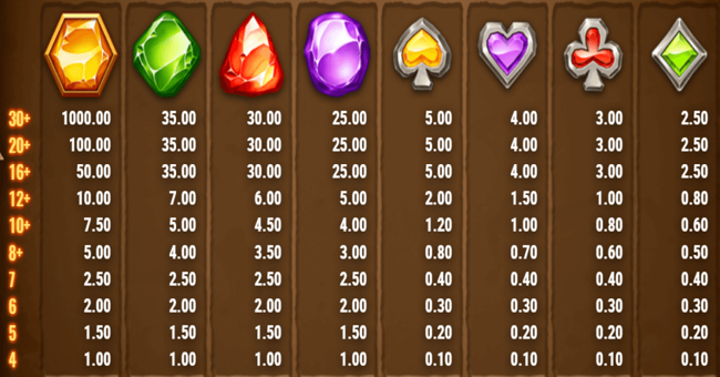 gold volcano paytable paytable