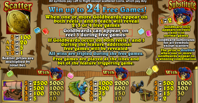 goldbeard paytable 1 paytable