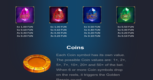 golden avalon hold and win paytable 2 paytable