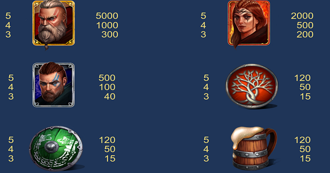 golden axe paytable 1 paytable