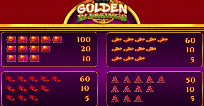 golden blessings paytable 2 paytable