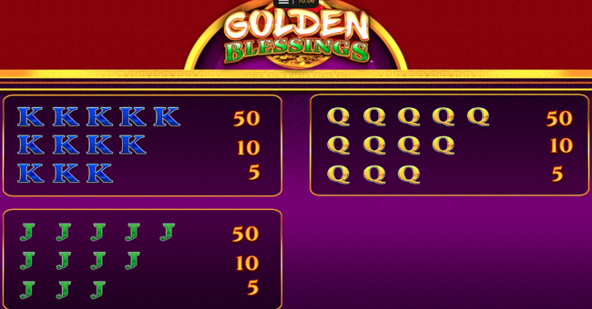 golden blessings paytable 3 paytable