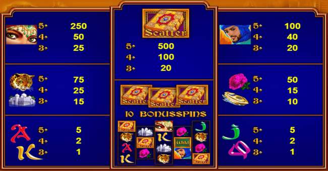 golden book paytable paytable