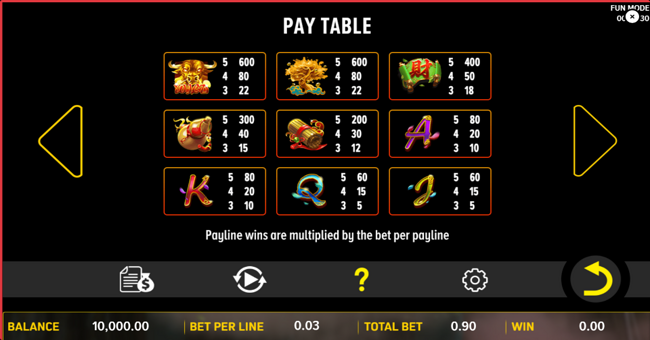 golden bull turns the world paytable 1 paytable