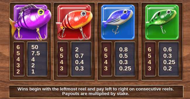 golden catch paytable 1 paytable