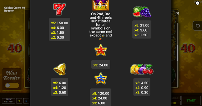 golden crown 40 booster paytable paytable