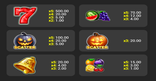 golden crown halloween paytable paytable