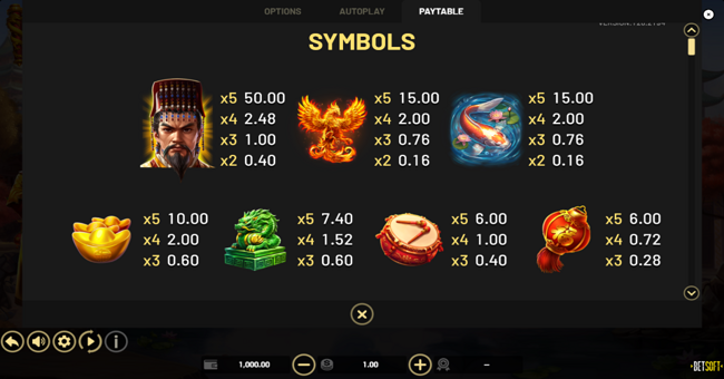 golden destiny hold and win paytable 1 paytable