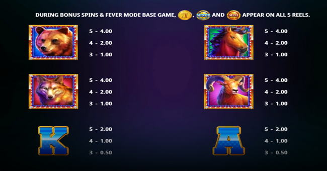 golden eagle paytable 1 paytable