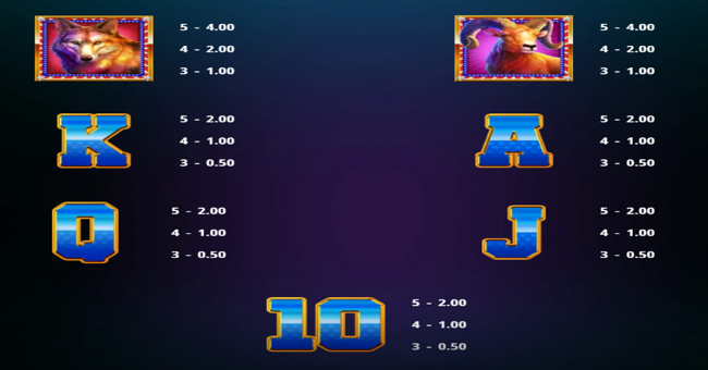 golden eagle paytable 2 paytable