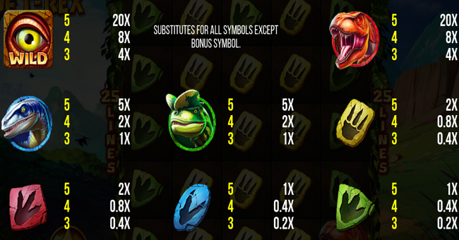 golden egg of t rex paytable paytable