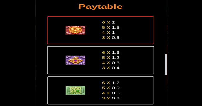 golden empire paytable paytable
