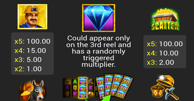 golden explosion paytable 1 paytable