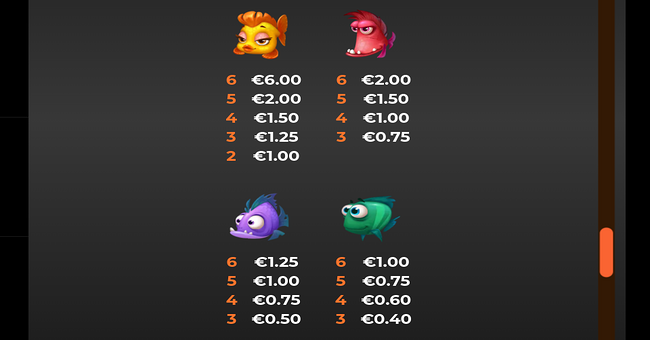 golden fish tank party paytable 1 paytable