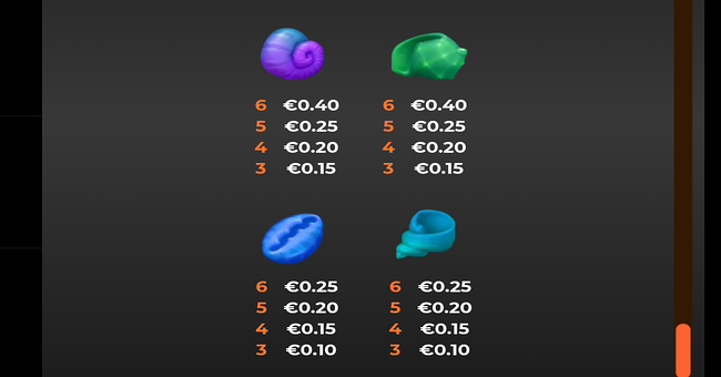 golden fish tank party paytable 3 paytable