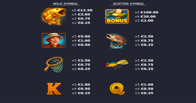 golden gills paytable 1 paytable