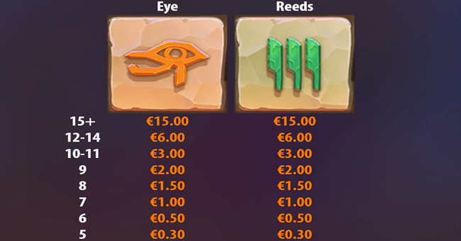 golden glyph 3 paytable 5 paytable