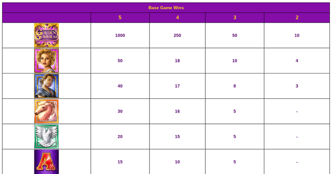 golden goddess paytable paytable