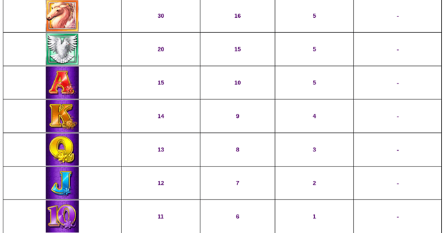 golden goddess paytable2 paytable