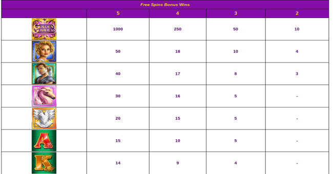 golden goddess paytable3 paytable