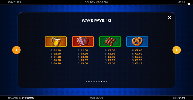 golden kegs 50k paytable 2 paytable