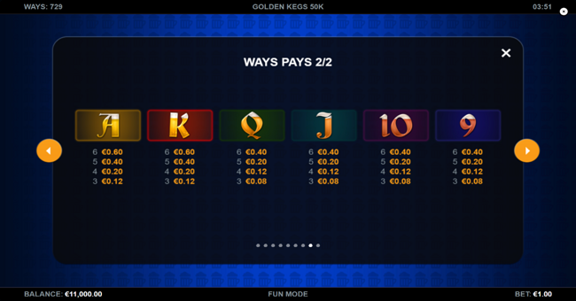 golden kegs 50k paytable 3 paytable