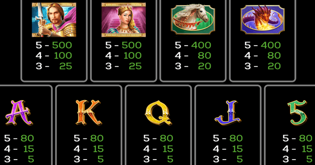 golden knight 2 paytable paytable