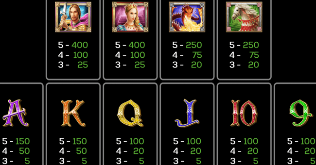 golden knight paytable paytable