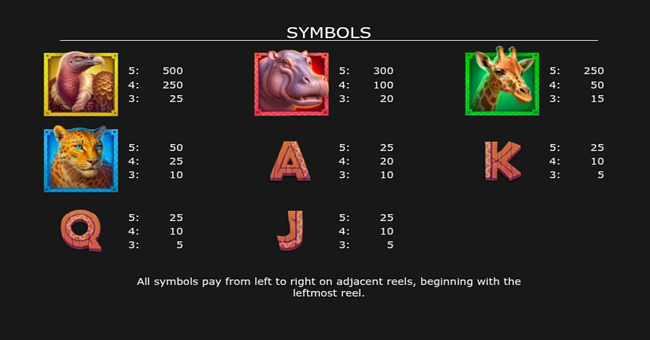 golden lion wheel of fortune paytable paytable