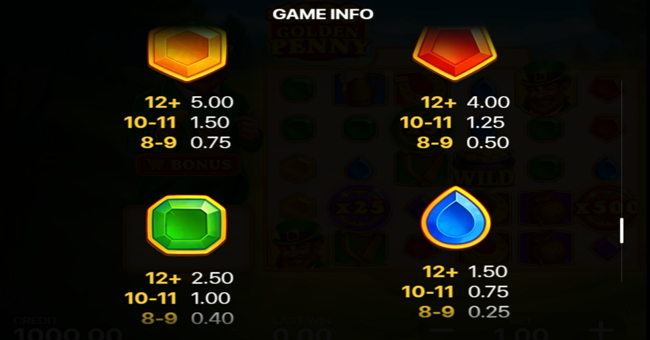 golden penny x1000 paytable 3 paytable