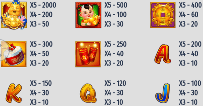 golden pig paytable paytable