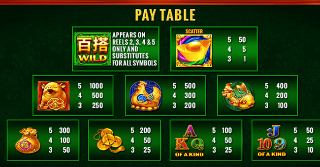 golden piggys fortune supreme paytable paytable