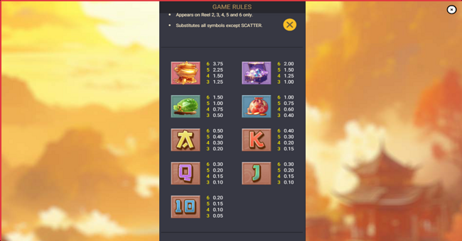 golden pixiu paytable paytable