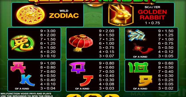 golden rabbit paytable paytable