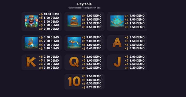 golden reel fishing black sea paytable paytable