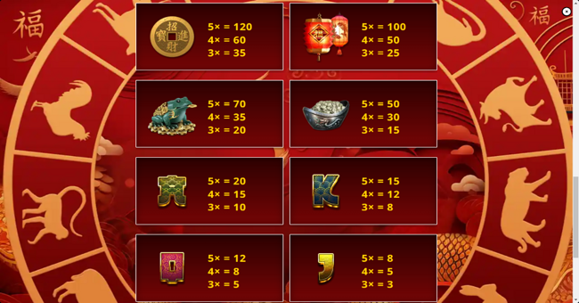 golden serpent paytable paytable